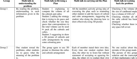 Image result for Problem Categorization Concept Map