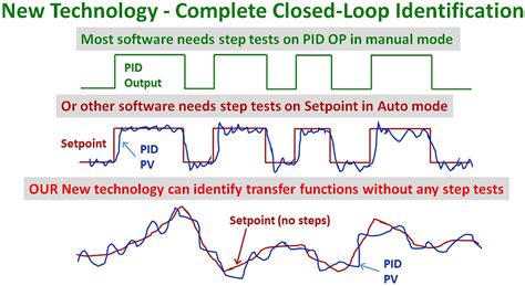 Image result for Advanced Process Control Roi