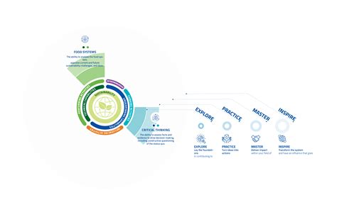 Résultat d’images pour NPD Promoting Learning