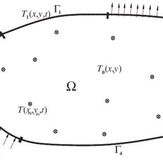 Problem Domain Define に対する画像結果