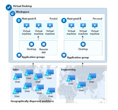 Image result for Overview of Azure Virtual Desktop