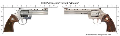 Toradh íomhá ar Python 6 Meter