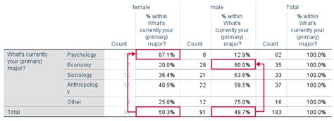 Toradh íomhá ar Chi-Square Coin Test Packet