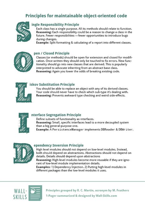 Solid Principles of Programming に対する画像結果