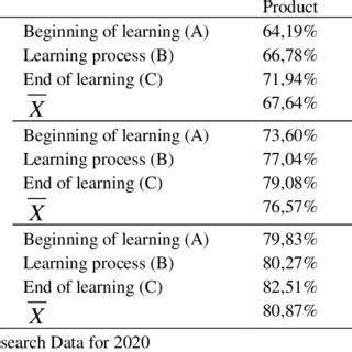 Afbeeldingsresultaten voor Data and Learning Process Sequences