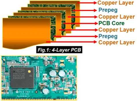 Image result for PC Process