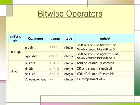 Image result for Prefix Example vs Postfix Example