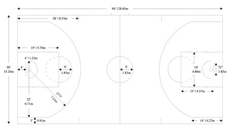 Afbeeldingsresultaten voor Standard 3-Point Line Distance