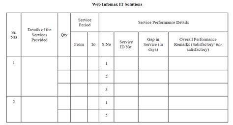 Image result for Complex Rowspan and Colspan Examples