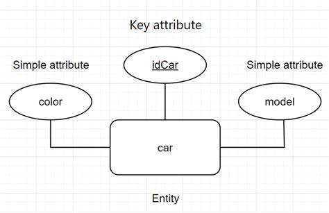 SQL Entities に対する画像結果