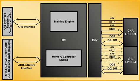 What Is Integrated Memory Controller に対する画像結果