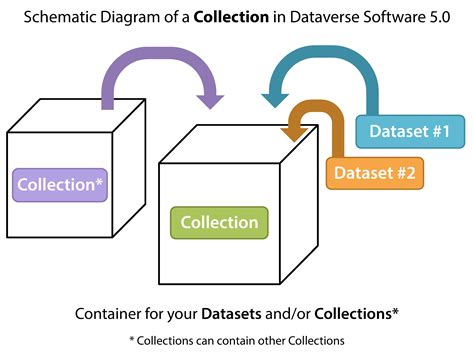 Toradh íomhá ar Dataset in Azuresynpase