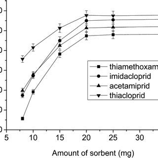 Afbeeldingsresultaten voor Microbiology Workflow