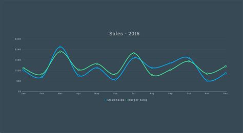 Image result for Line Distribution Chart