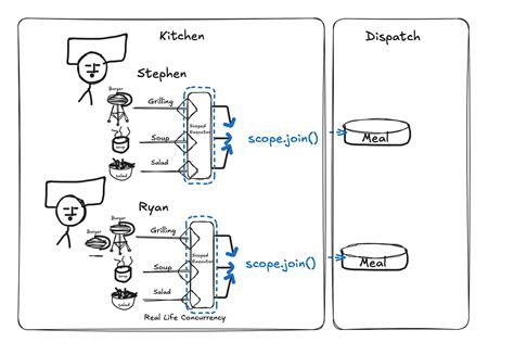 Image result for To the Power Java