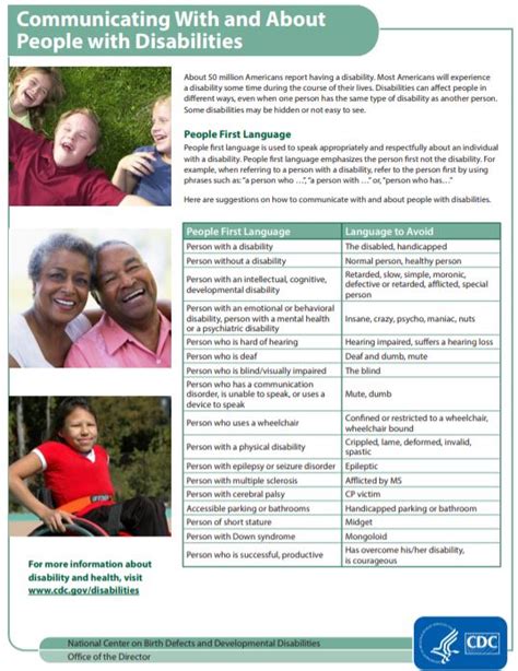 Toradh íomhá ar Person First Language Disabilities