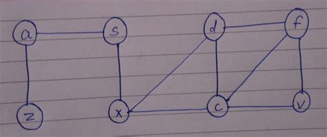 Image result for BFS Algorithm in Graph