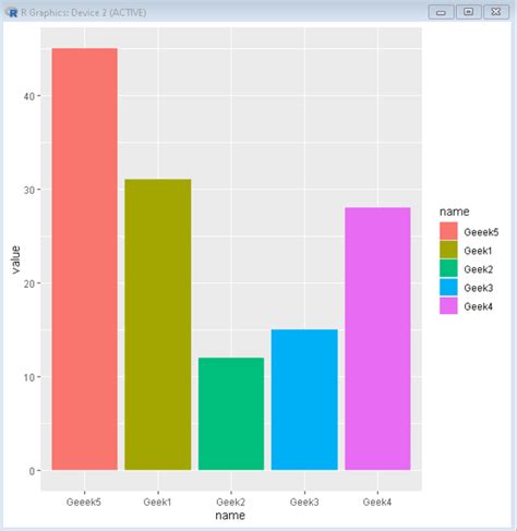 Image result for Ggplot Default Colors