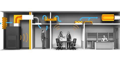 Noise Control Call Center Layout に対する画像結果