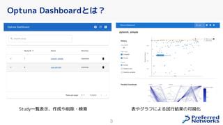 Optuna Dashboard Study User Atributes に対する画像結果