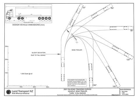 18-Wheeler Turning Radius Diagram に対する画像結果