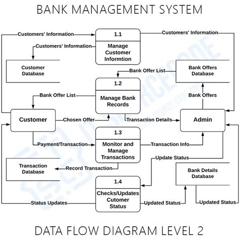 Image result for Bank Management System Project Abstract