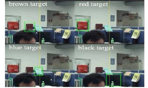 Image result for Target Tracking Color in Chart