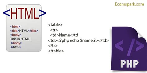 Image result for Write HTML On PHP