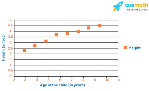 Image result for Scatter Plot Examples for Kids