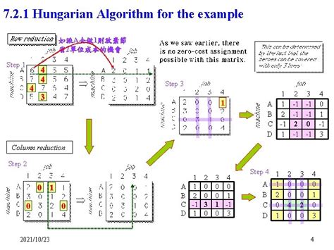 Hungarian Algorithm Exercises に対する画像結果
