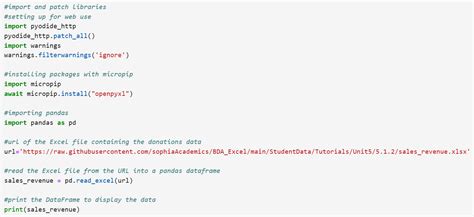 Pseudocode for Linear Regression Algorithm-साठीचा प्रतिमा निकाल