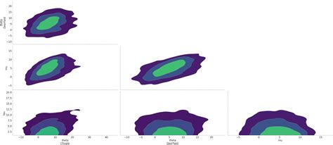 Image result for Matplotlib Slice KDE