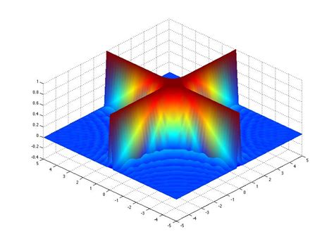 Image result for MATLAB Update 3D