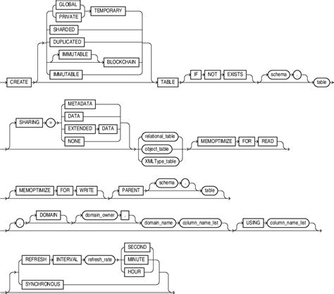 Create a Table in Oracle Software に対する画像結果