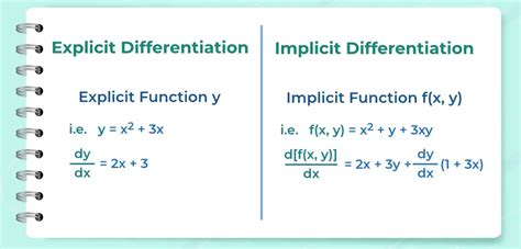 Image result for Differentiation Non Example