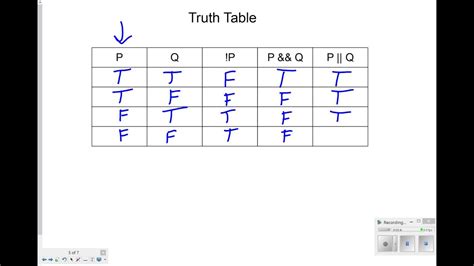 Image result for Truth Table in Java