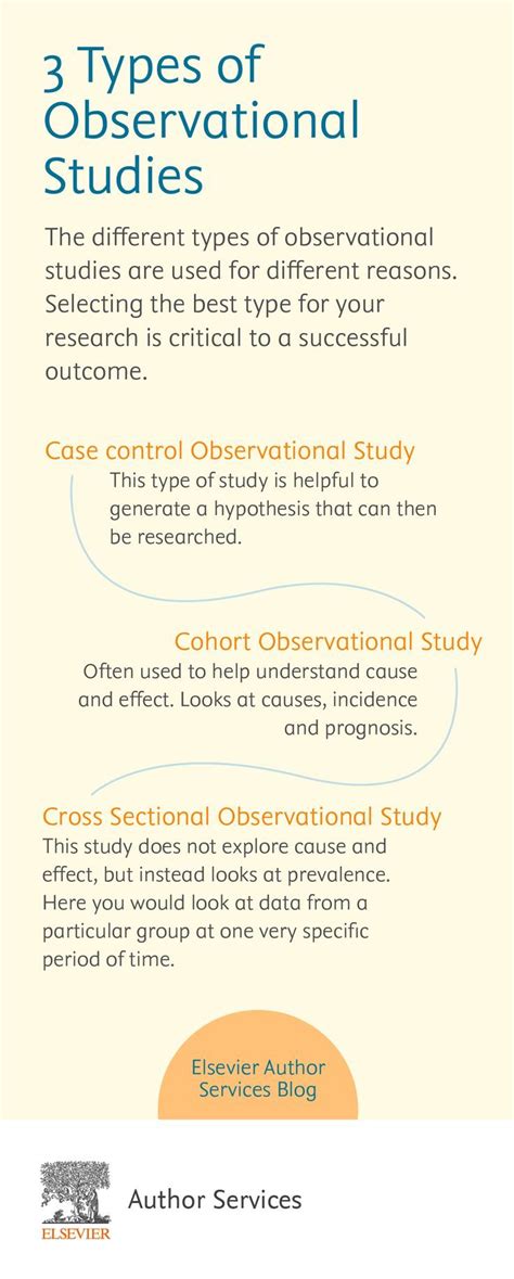 Image result for Observational Study Design Examples