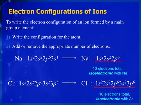 Electron Configuration