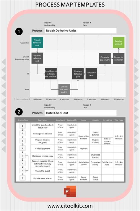 Image result for Time Function Process Map