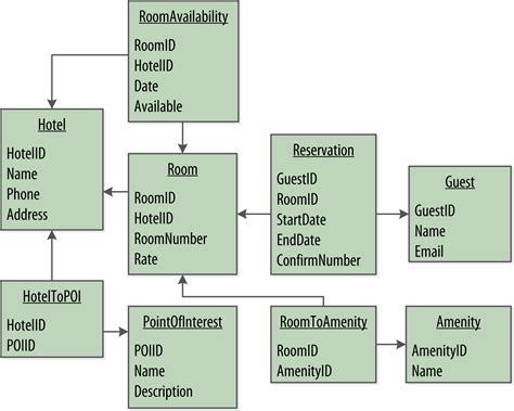 Blogging Data Model に対する画像結果