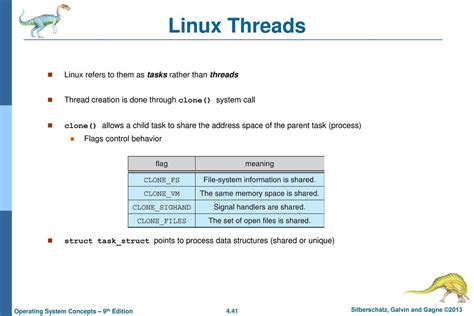 Toradh íomhá ar Linux Thread Concept