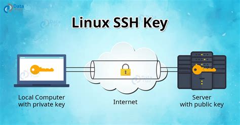Image result for Linux SSH Key