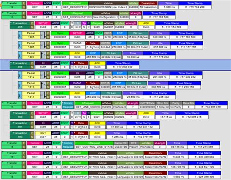 Image result for USB Enumeration Process