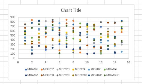 3V Variables Plot Excel എന്നതിനുള്ള ഇമേജ് ഫലം