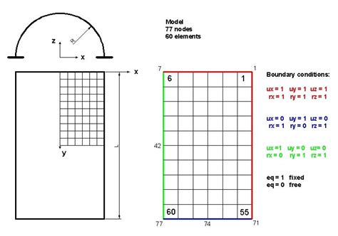 Image result for Finite Element Model of Safety Shell