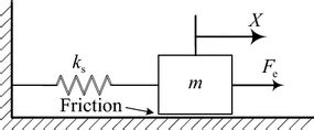 Image result for Two Mass Spring System Friction