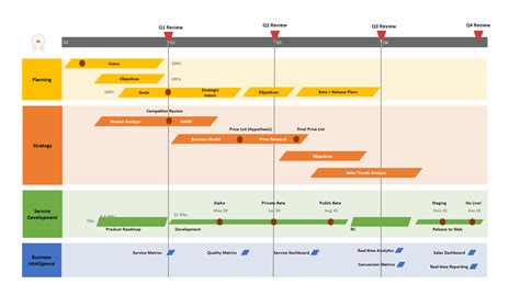 Image result for Project Plan Timeline