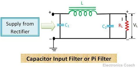 Pi LC Filter vs Pi RC Filter に対する画像結果