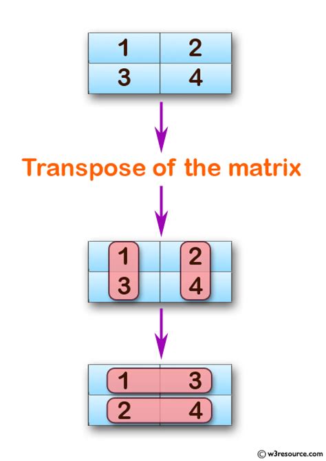 Matrix Plus Its Transpose に対する画像結果