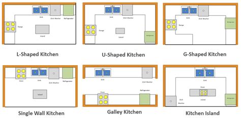 Design a Kitchen Layout for Free に対する画像結果